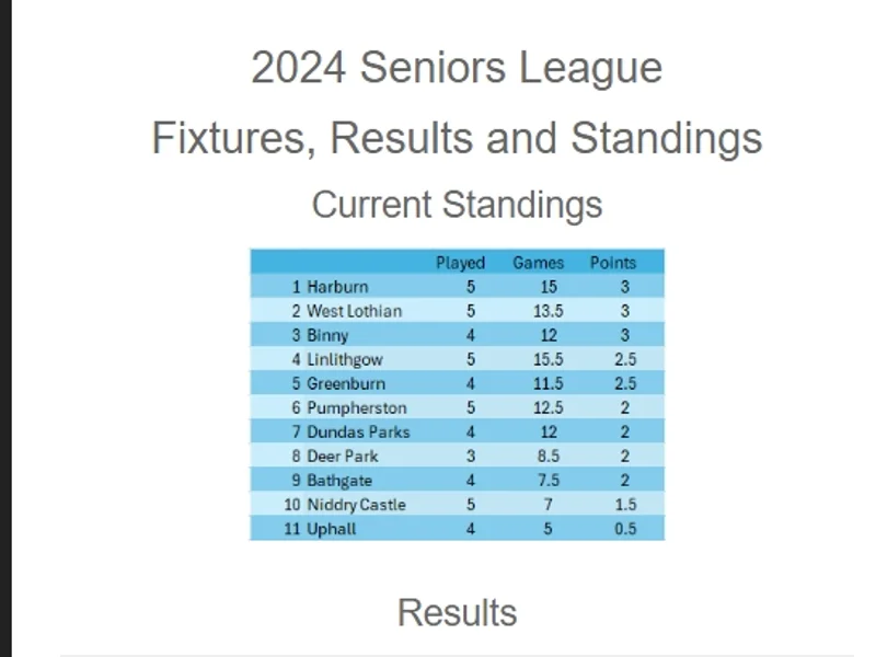 Men’s Seniors League