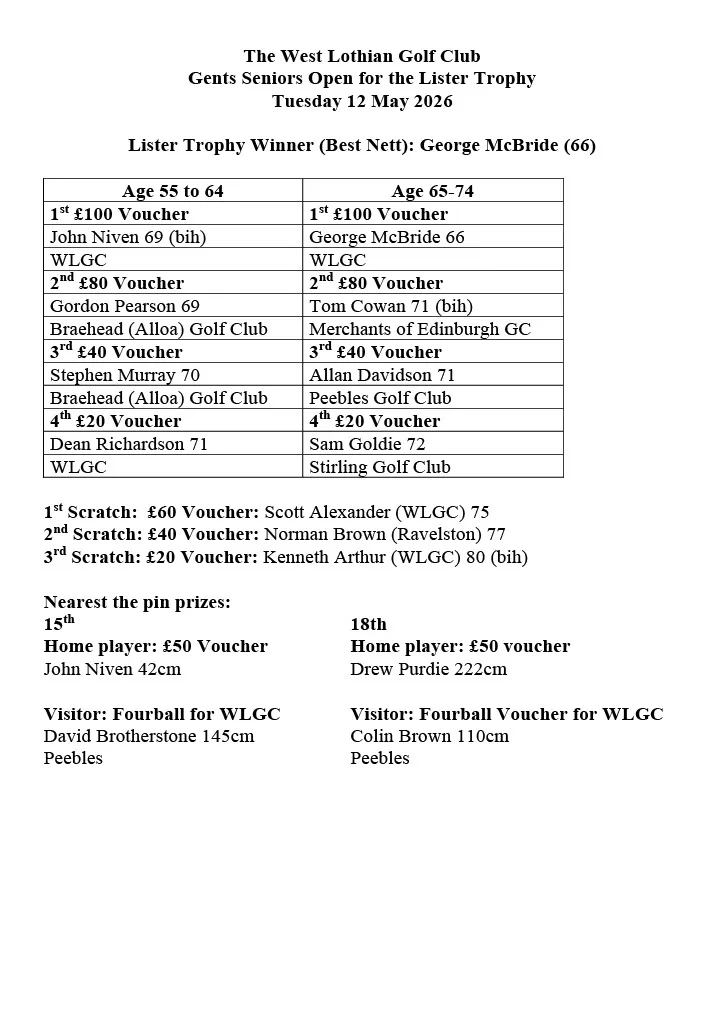 WLGC Seniors Open 2026 Prize Winners